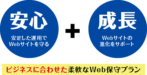 預金（積立、繰越のポイント制）と保険（いざという時の情報セキュリティ対策）の特徴を持ったポイント制のサービスです。